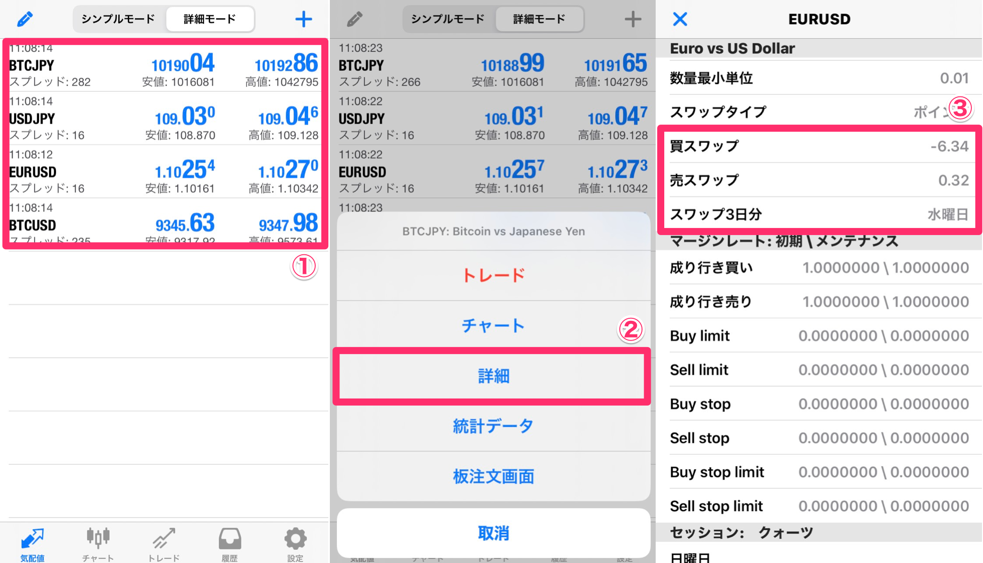 FXGTスワップ解説