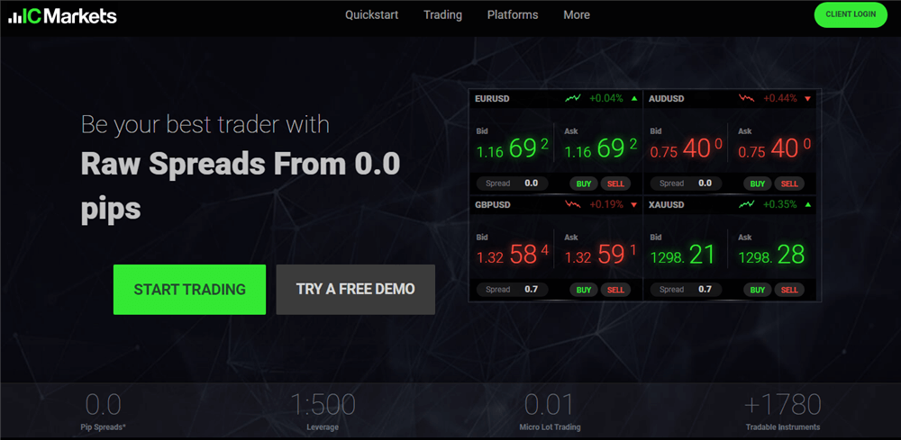 ic markets