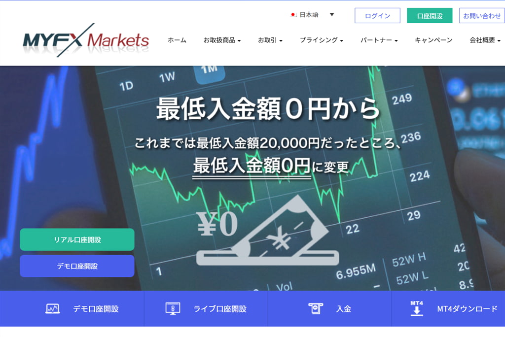 myfxmarkets